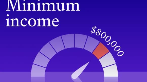 Minimum income