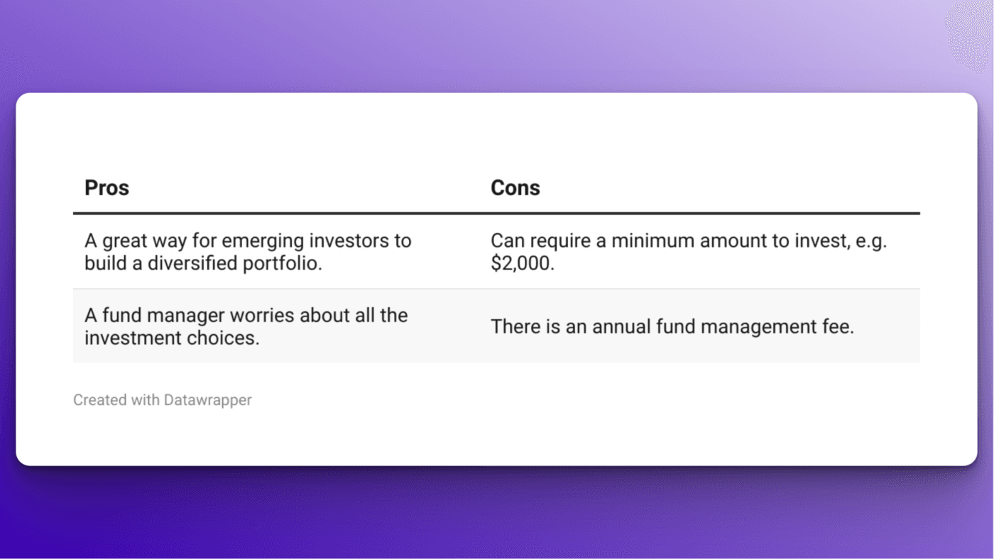 Best investments in NZ - Managed funds
