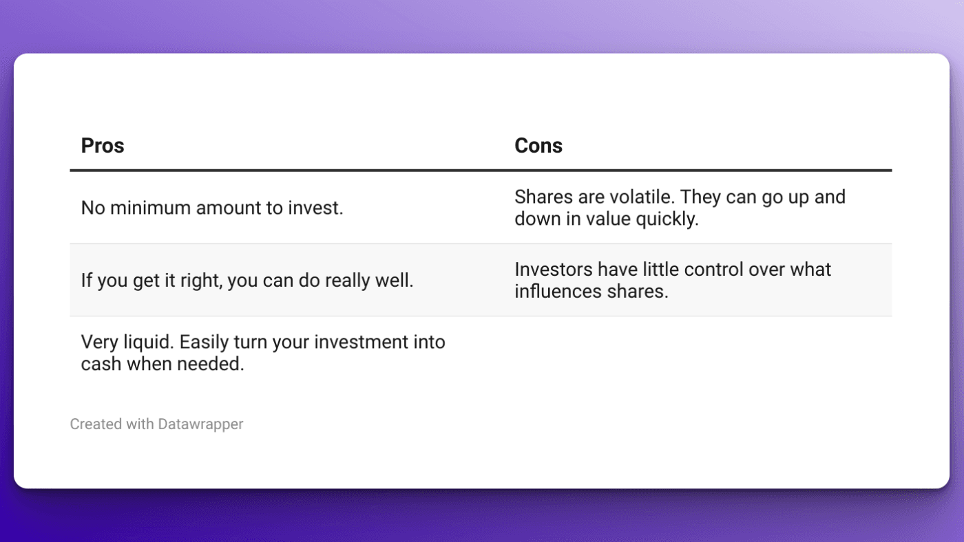 Best investments in NZ - Shares