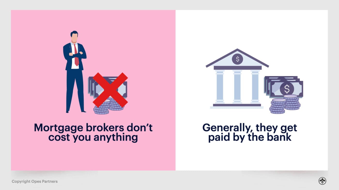 What does a mortgage broker do